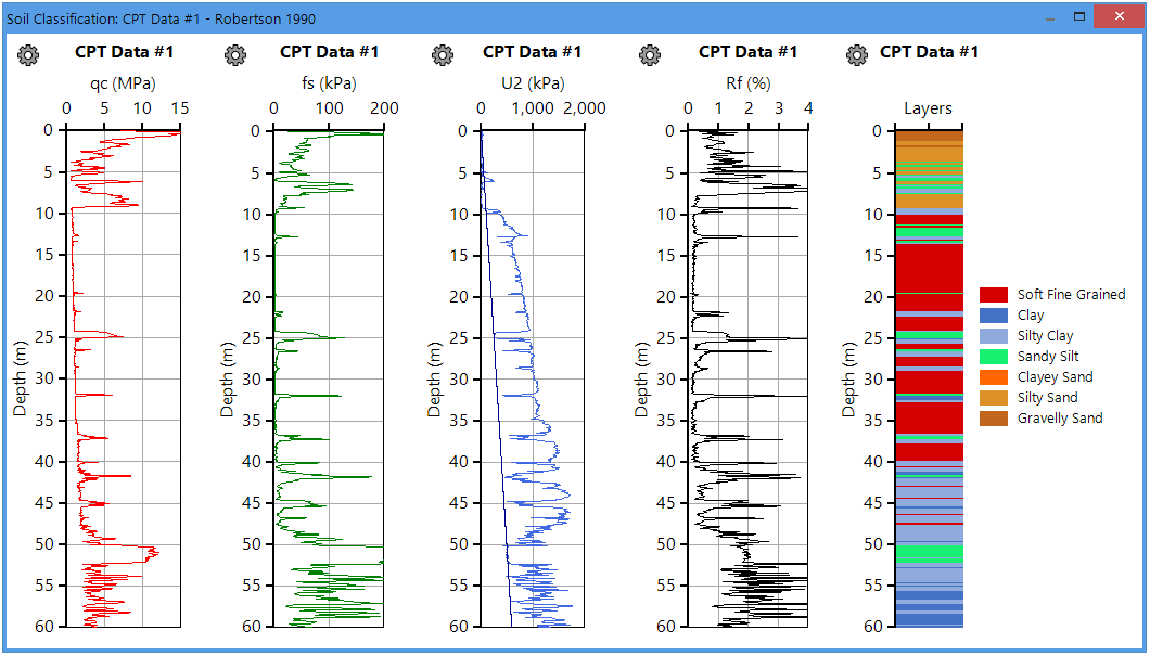 UniSettle_CPT_Data_Interpretation